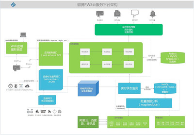 徽騰網(wǎng)絡(luò) 高效數(shù)據(jù)處理服務(wù)的卓越提供者