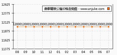 天津科技廣場與鼎泰精裝公寓對比 哪個更適合你？